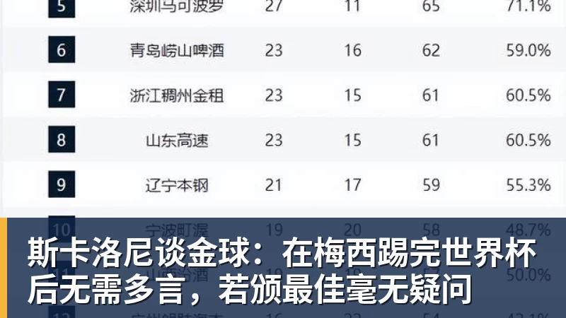 九游体育斯卡洛尼谈金球：在梅西踢完世界杯后无需多言，若颁最佳毫无疑问